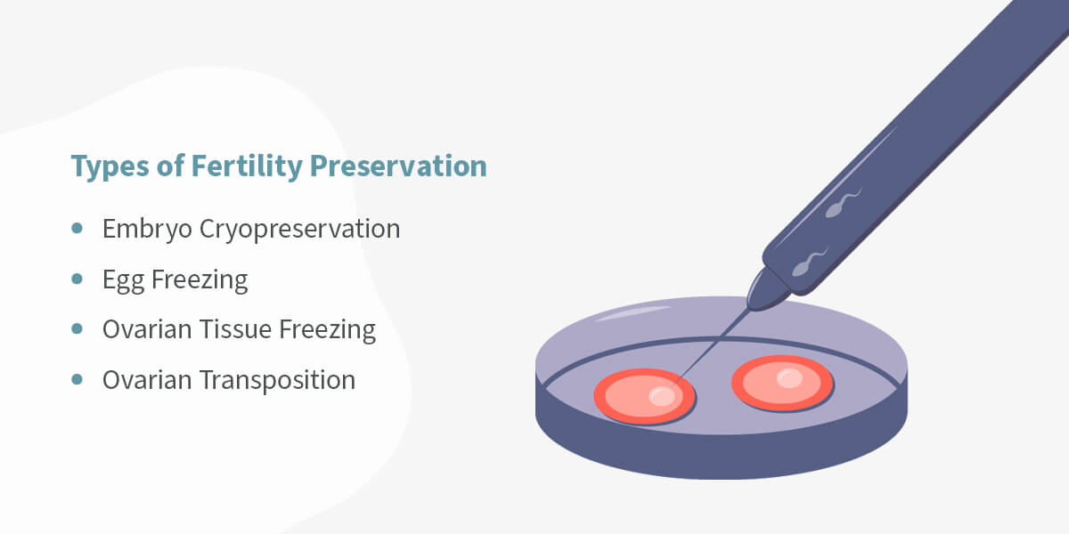 Types of Fertility Preservation